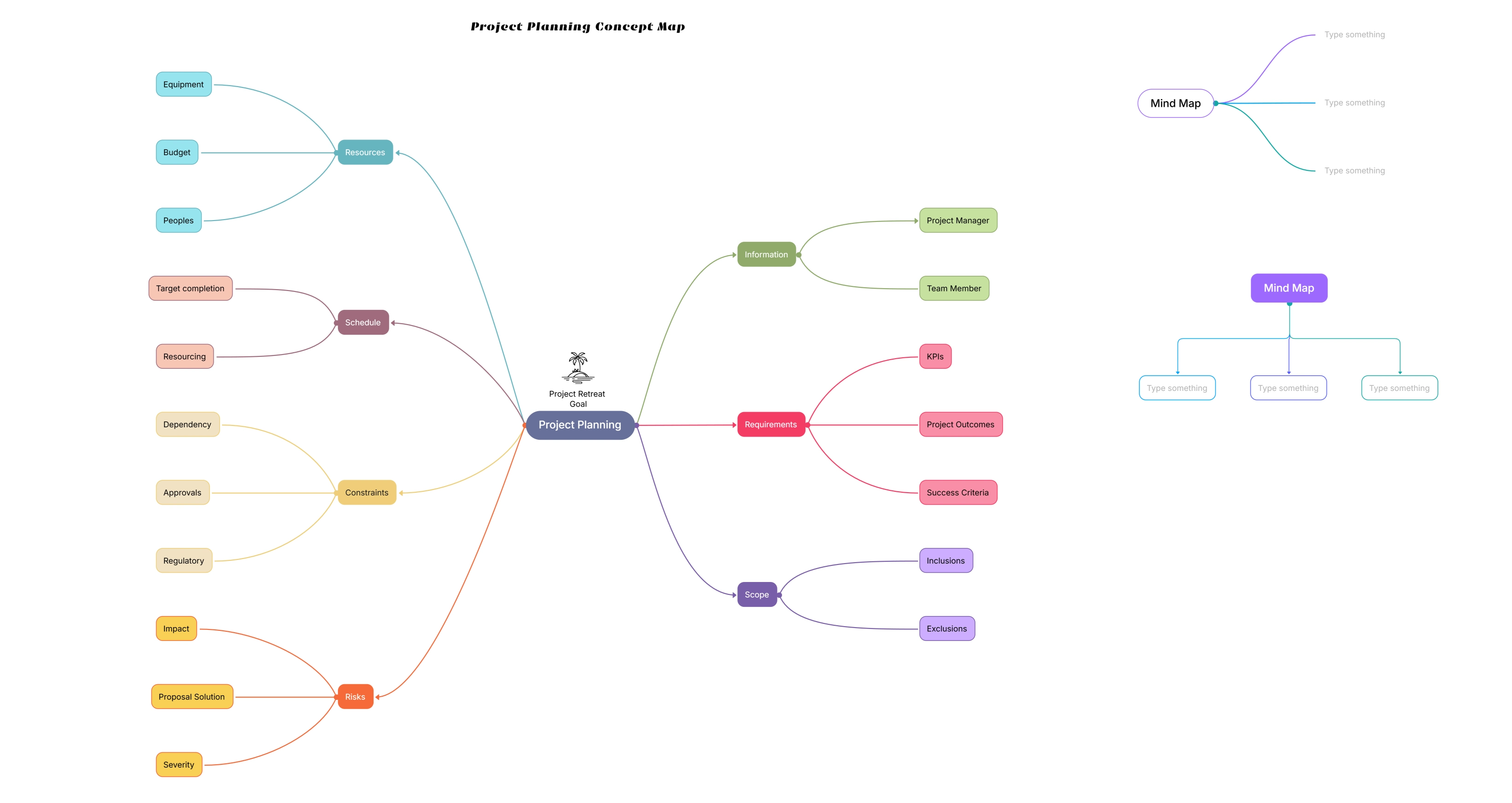 Project Planning Concept Map Template